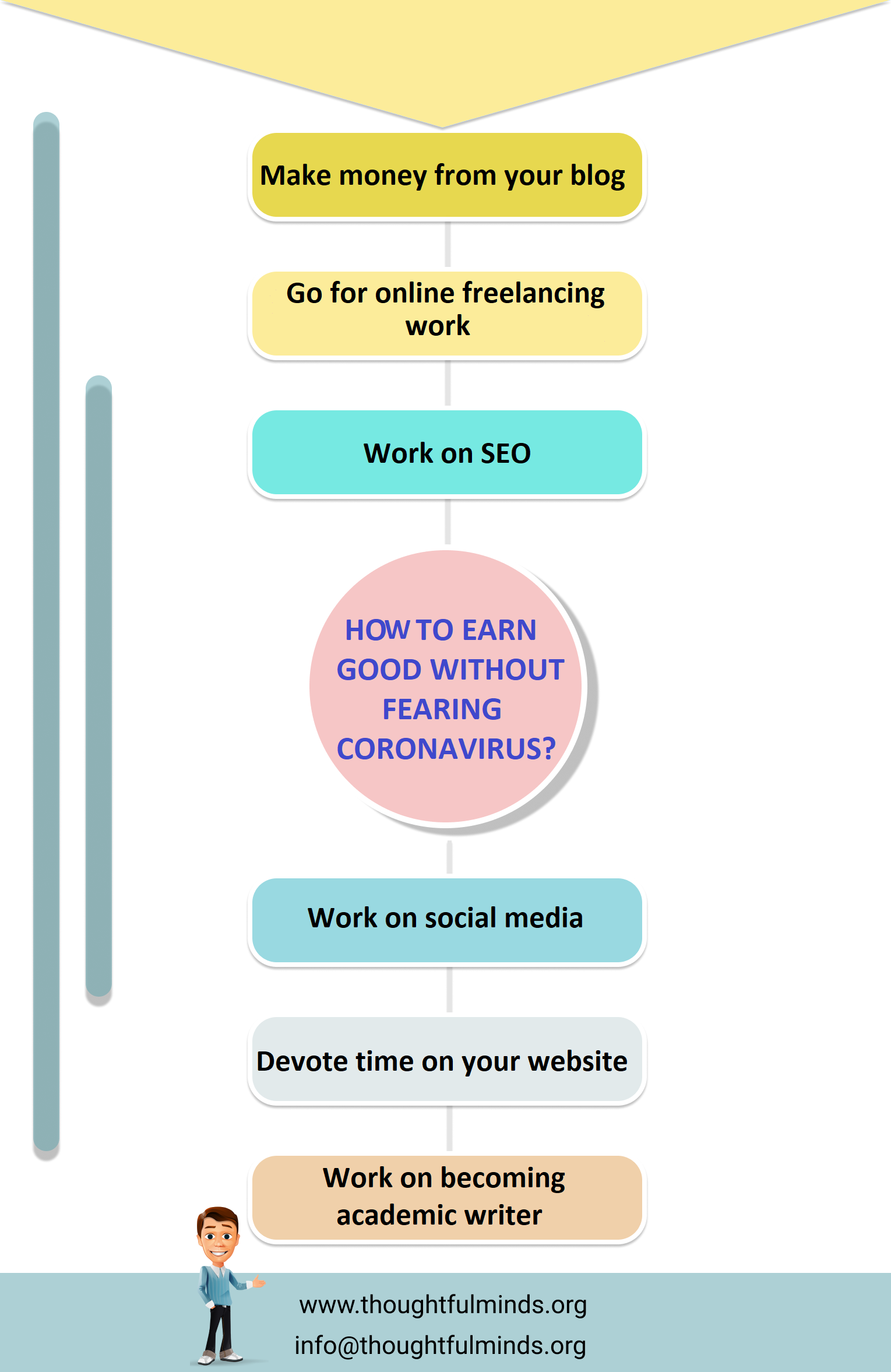 Infographic On Good Earning Opportunities During Coronavirus - ThoughtfulMinds