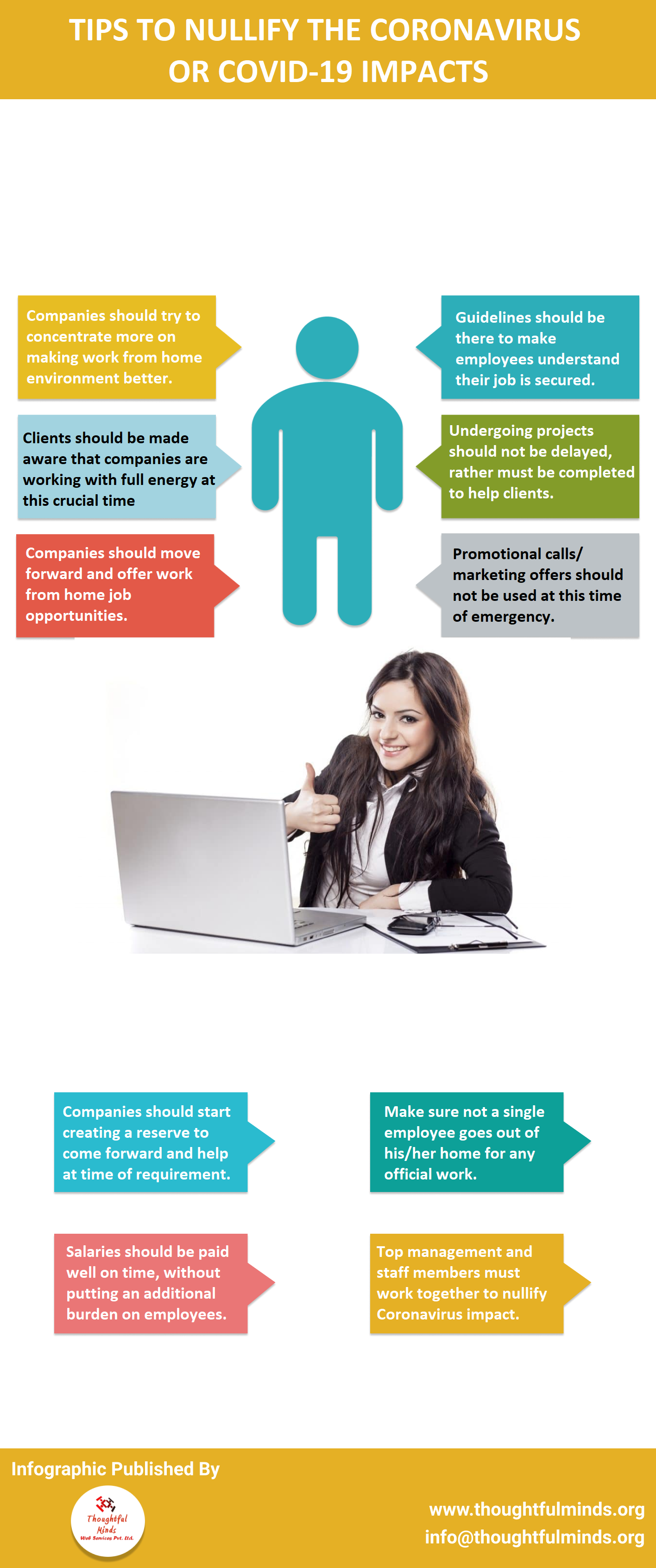 Infographic on Tips To Nullify the Coronavirus or Covid 19 impacts - ThoughtfulMinds