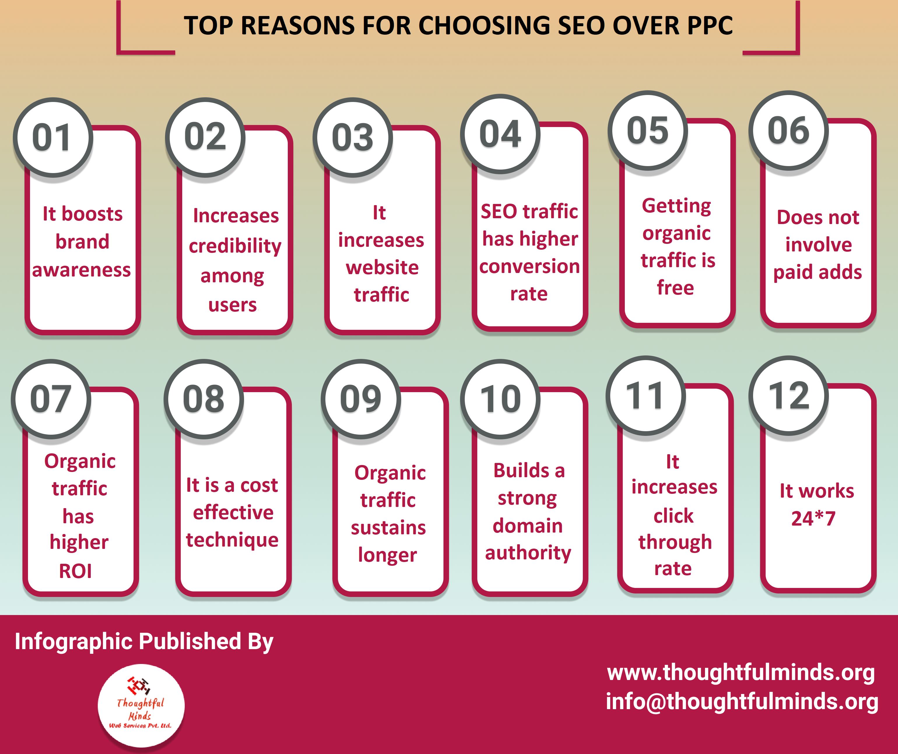 Top Reasons For Choosing SEO Over PPC Infographic - ThoughtfulMinds