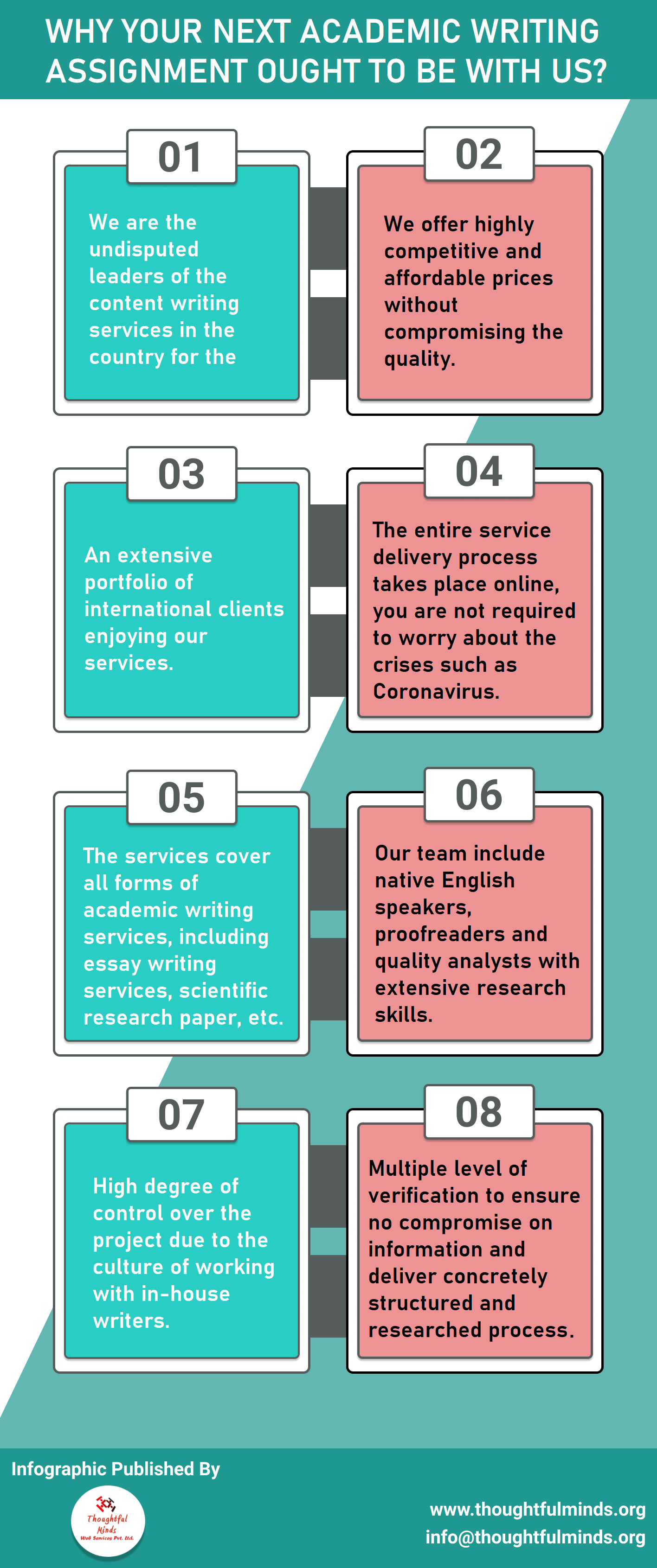 Why Your Next Academic Writing Assignment Ought To Be With Thoughtful Minds Infographic