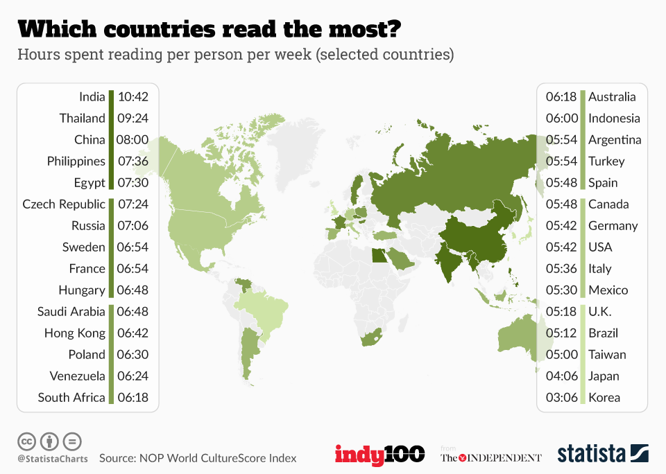 Article Readers Worldwide Stats