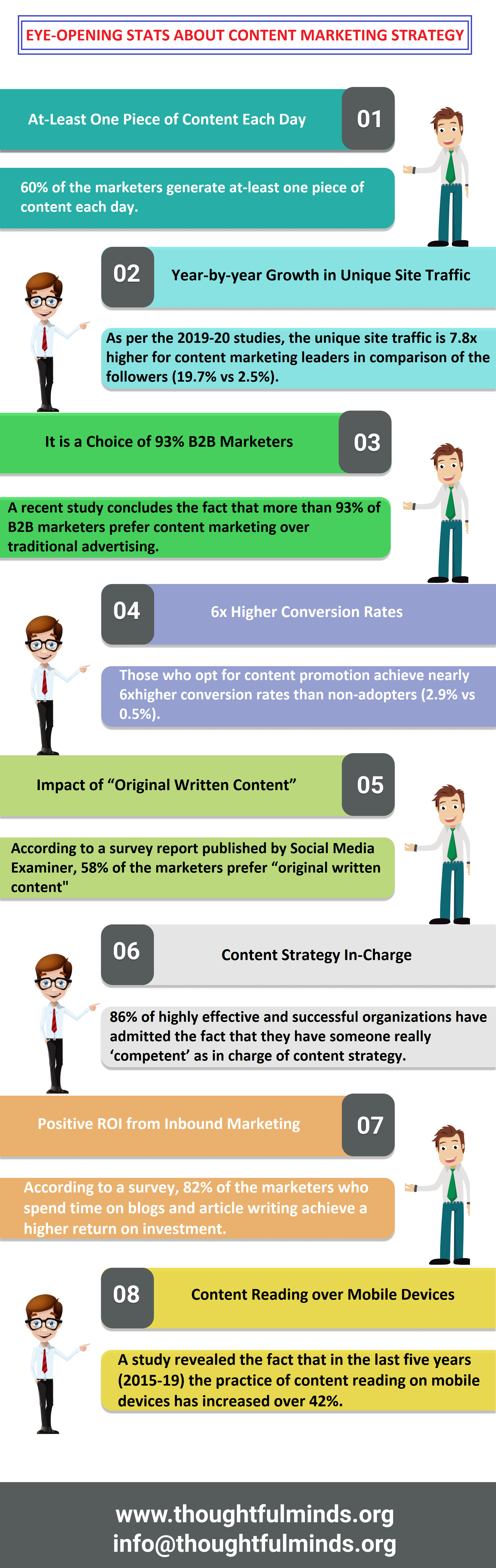 Infographic On Content Marketing Strategy Stats - ThoughtfulMinds