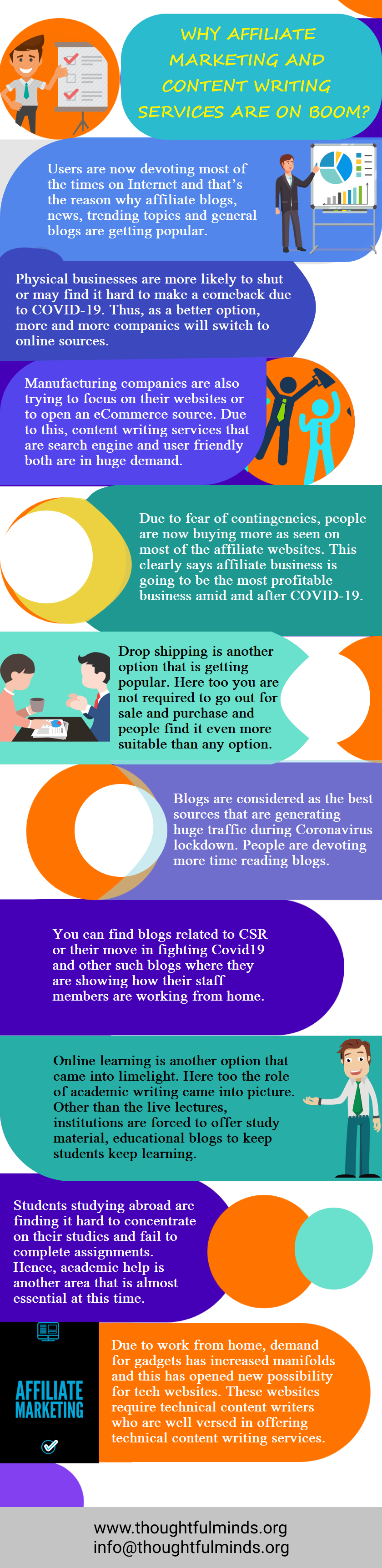 Infographic On Why Affiliate Marketing And Content Writing Services Are On Boom - ThoughtfulMinds