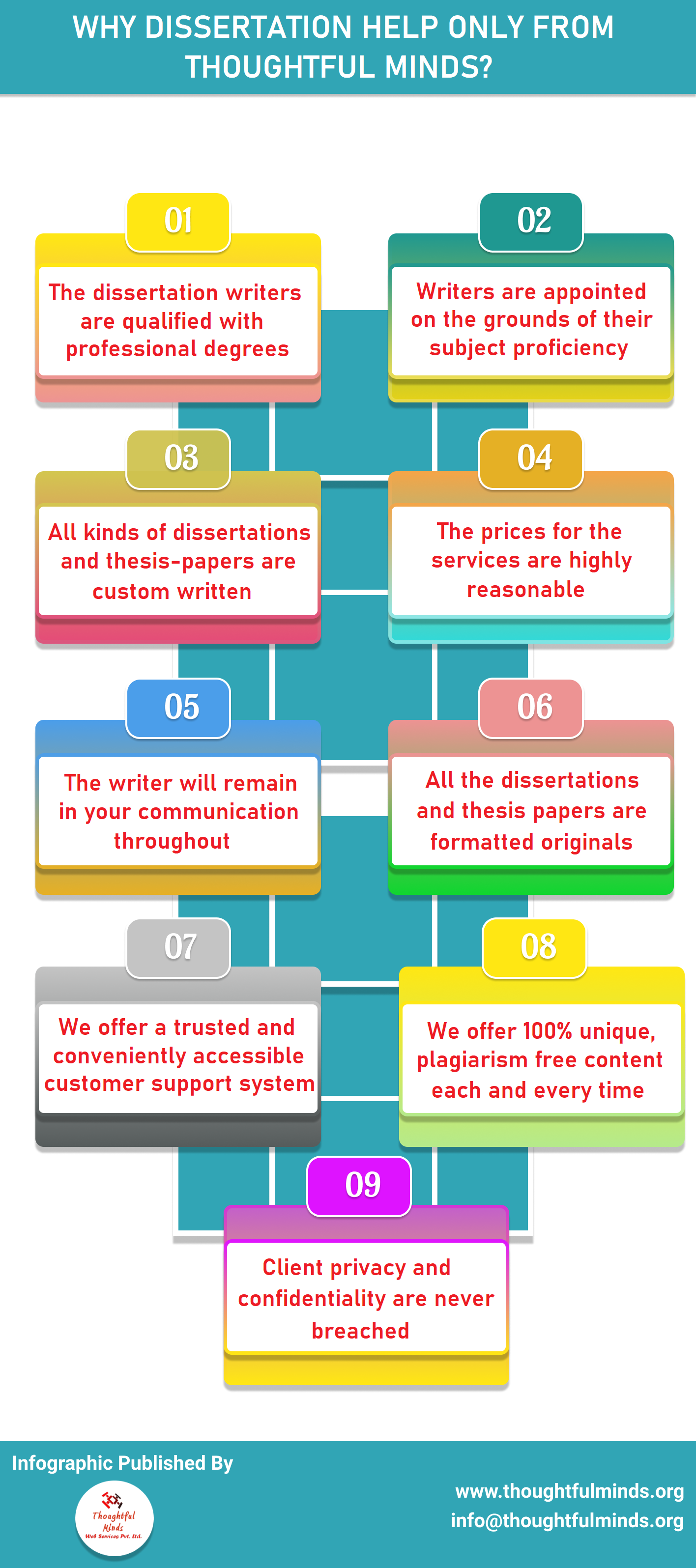 Infographic On Why Dissertation Help only from Thoughtful Minds