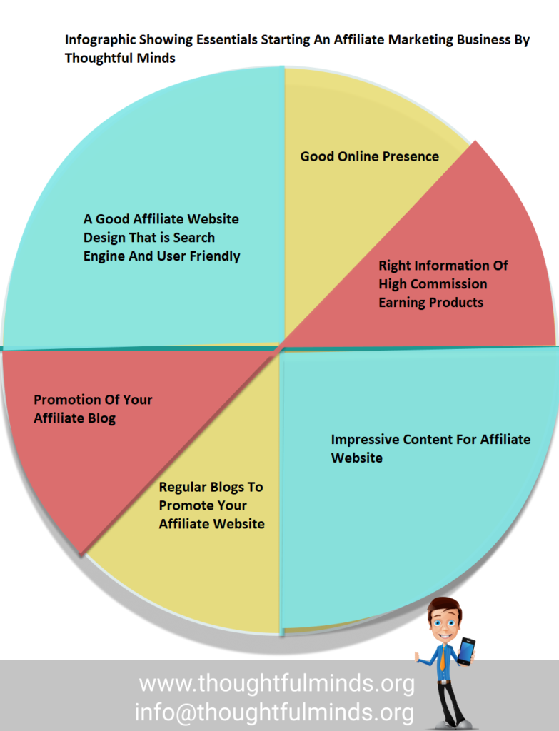 Infographic on affiliate marketing