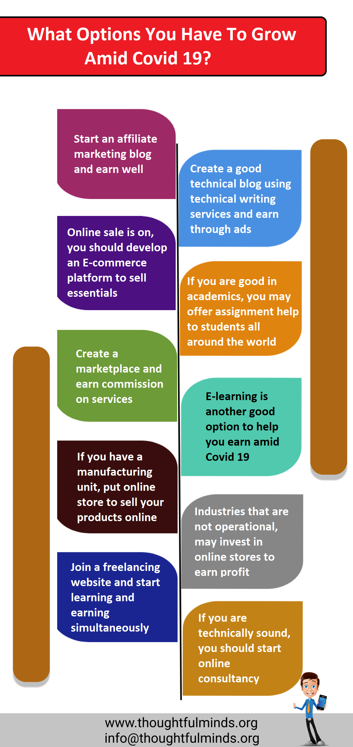 Growing Options Amid Covid 19 - ThoughtfulMinds