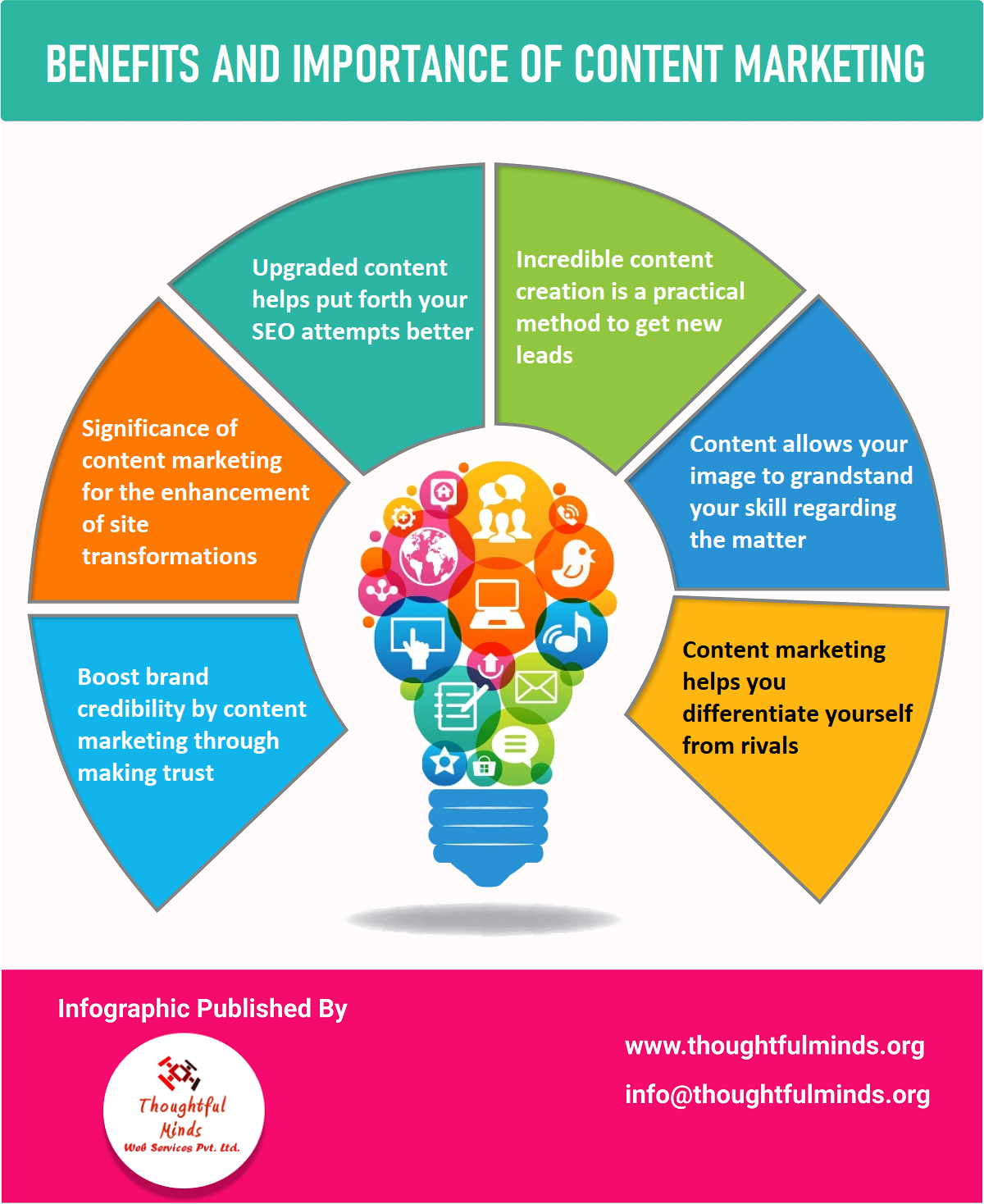 Infographic On Benefits Of Content Marketing - ThoughtfulMinds