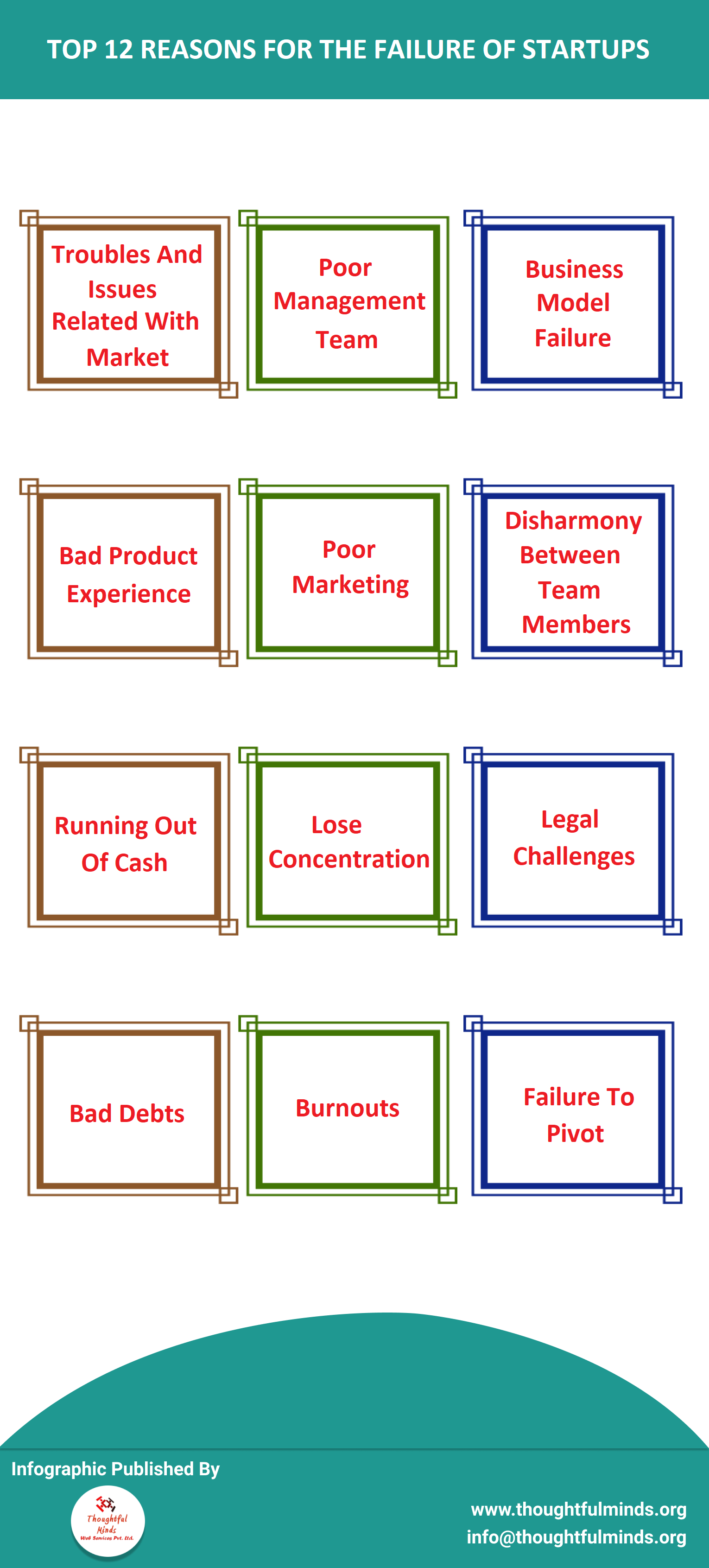 Infographic On Startup Failure Reasons - ThoughtfulMinds