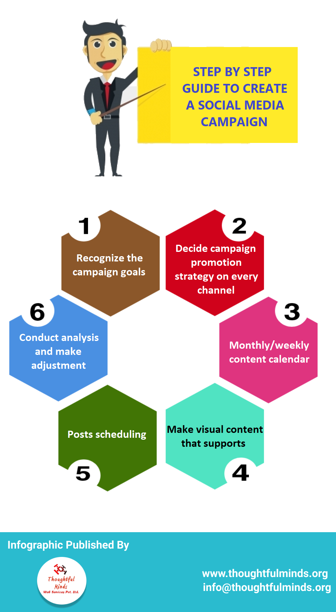 Infographic On Step By Step Guide To Create A Social Media Campaign - ThoughtfulMinds