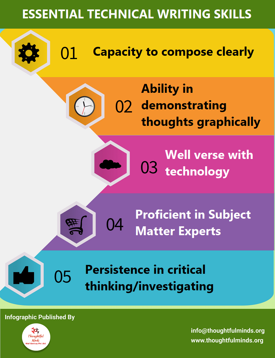 Infographic On Technical Writing Skills - ThoughtfulMinds