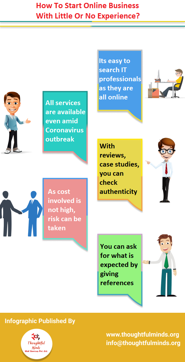 Infographic on how to start online business - ThoughtfulMinds