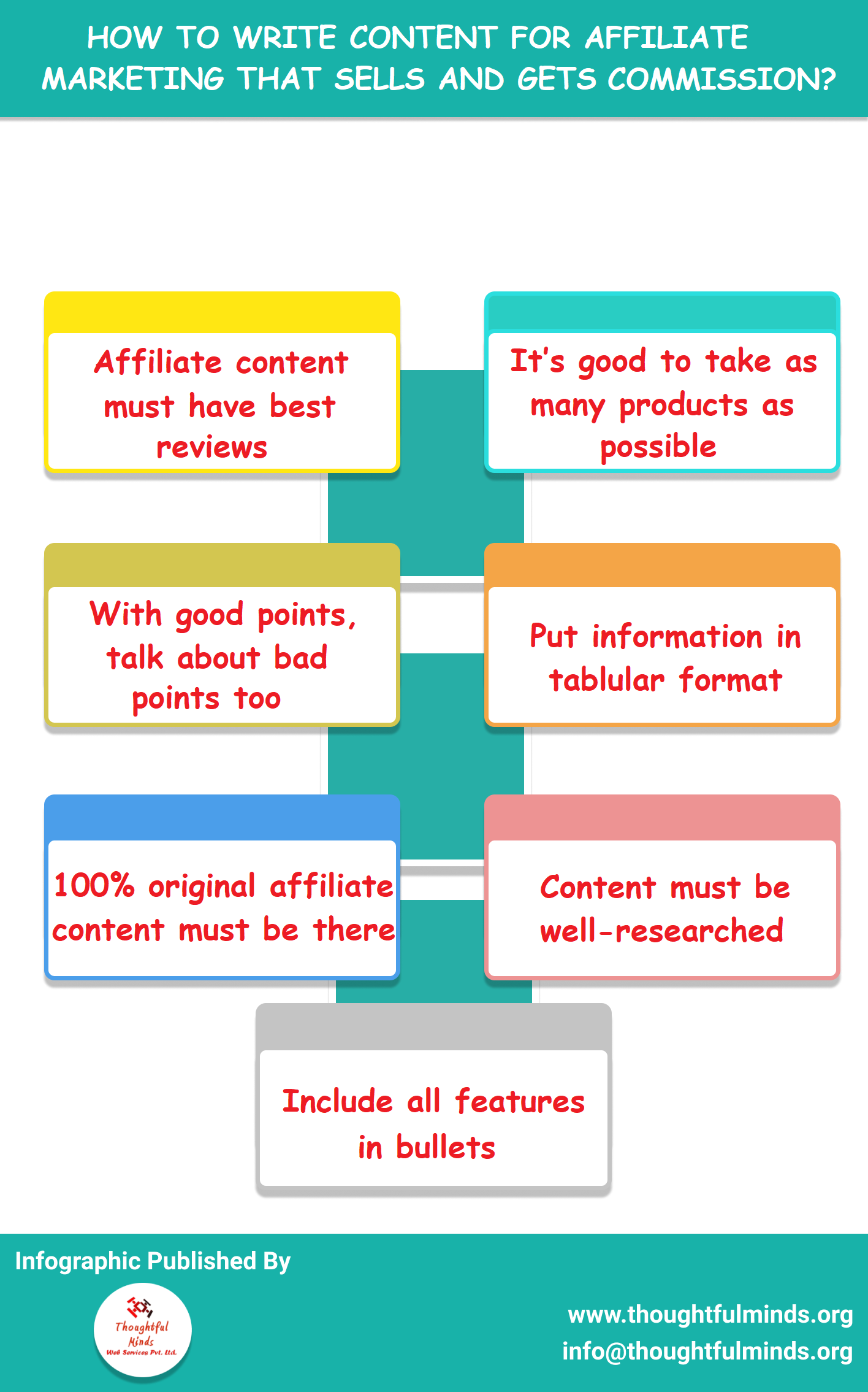 Infographic on how to write affiliate content that sells - ThoughtfulMinds