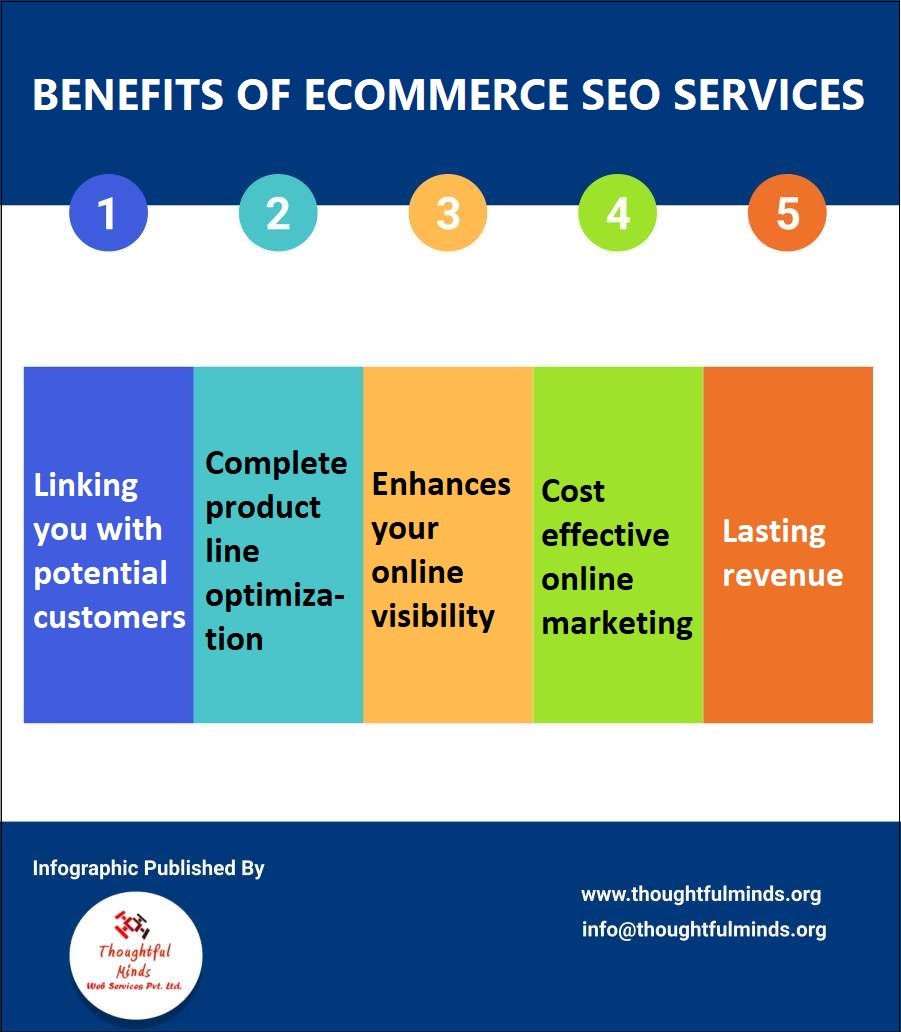 Infographics On Ecommerce SEO Services Benefits - ThoughtfulMinds