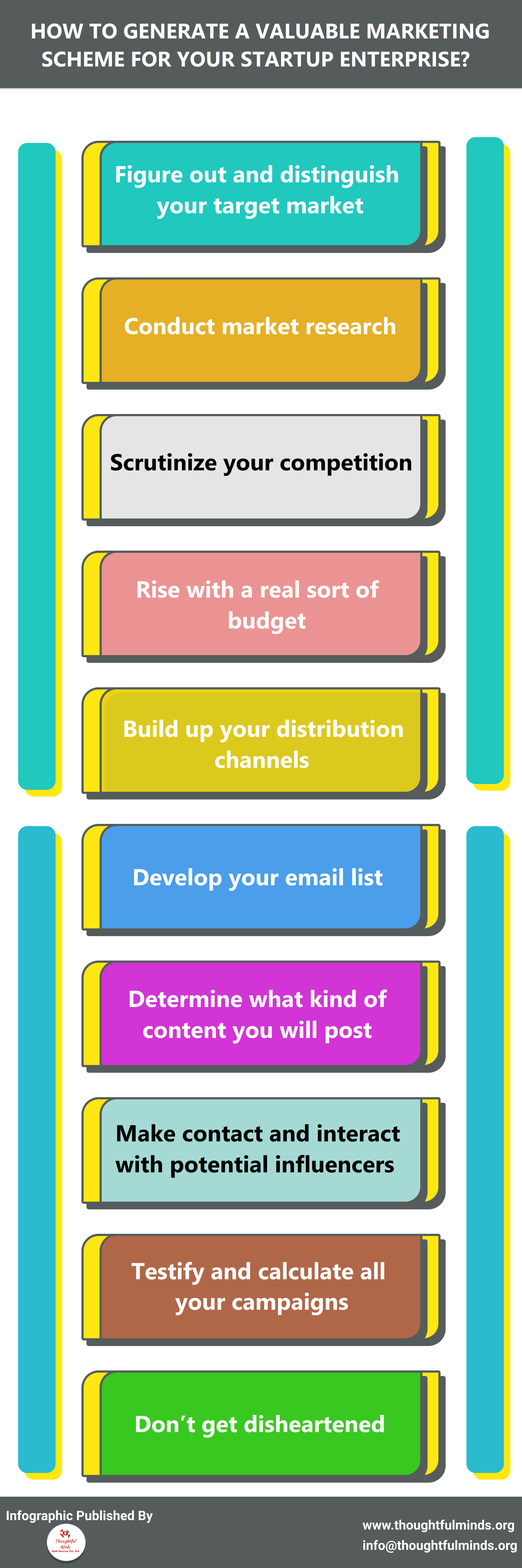 Infographic On Marketing Scheme For Startups - ThoughtfulMinds