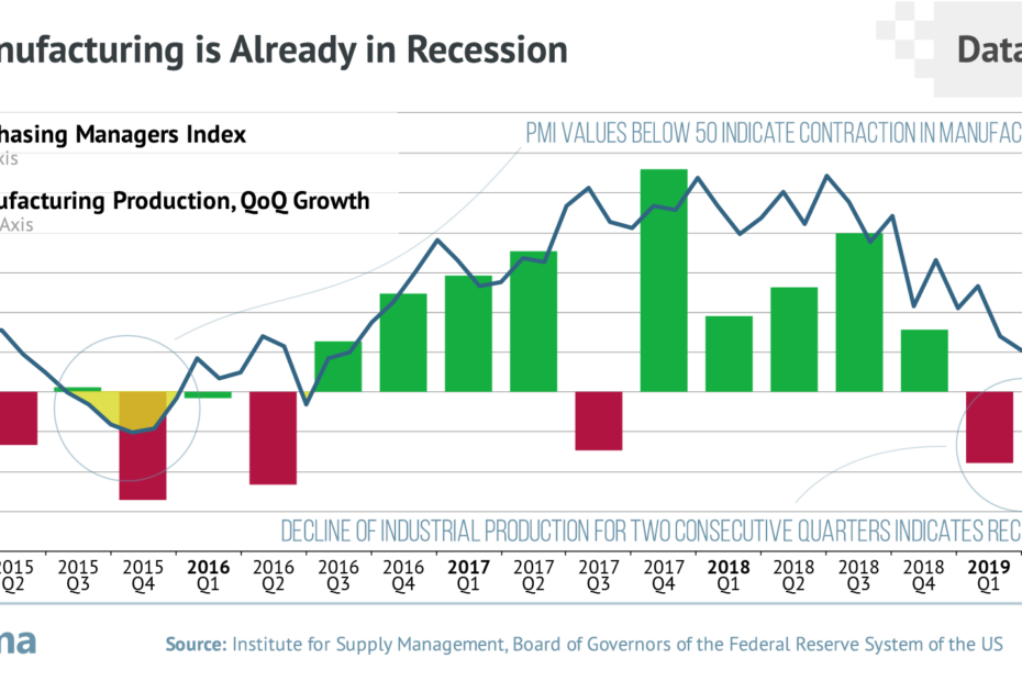 Problem in Manufacturing sector