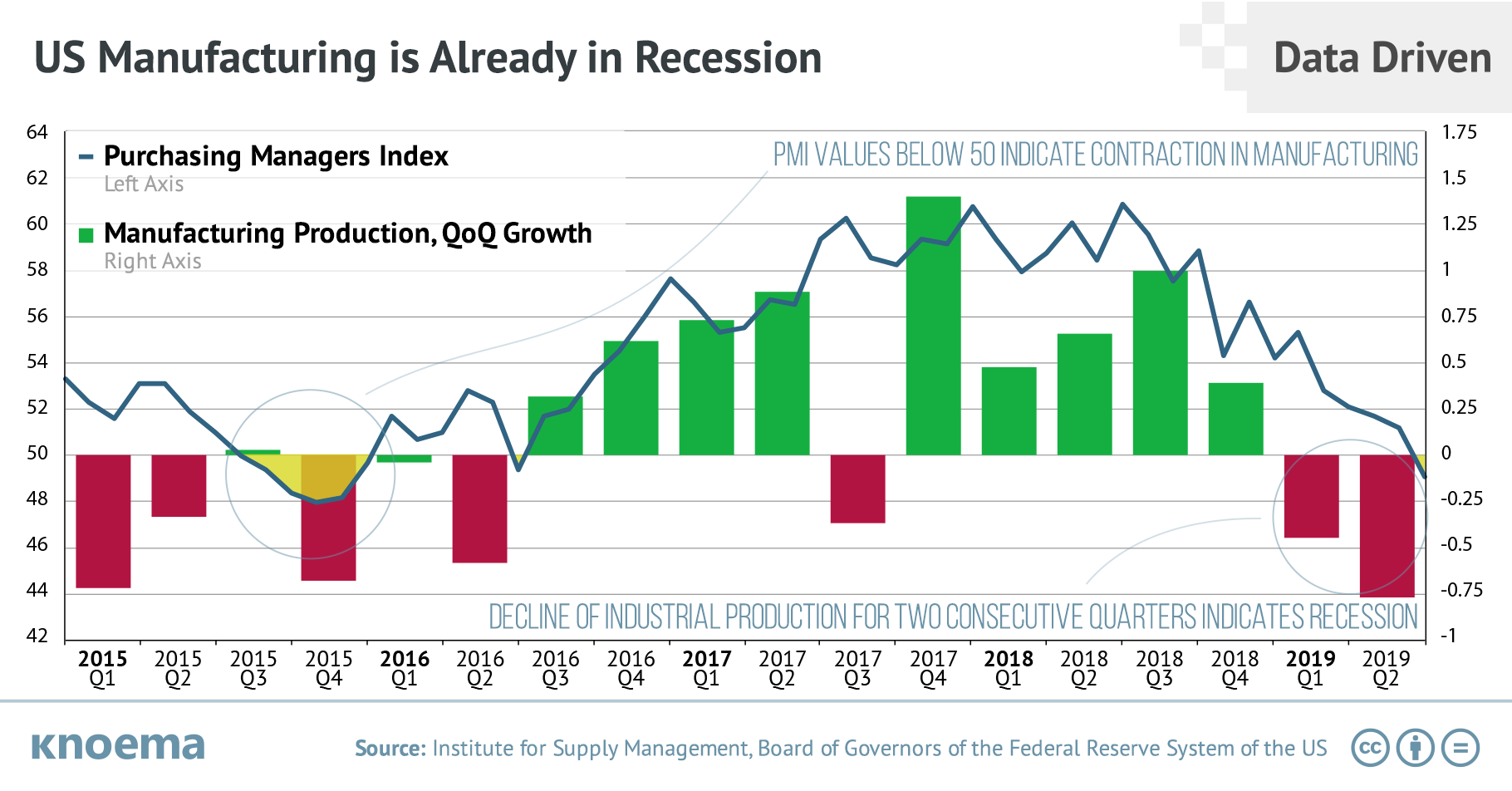 Problem in Manufacturing sector