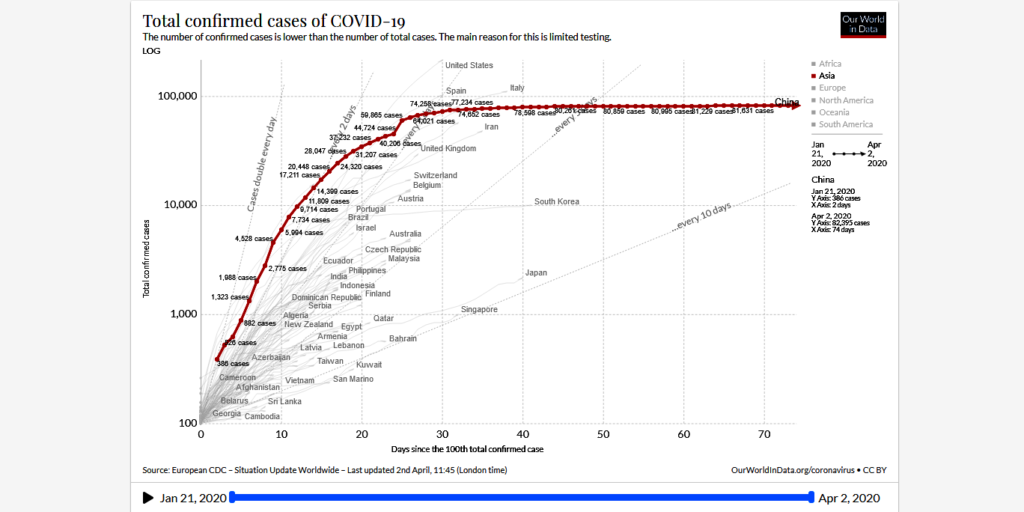 China is concealing Covid19