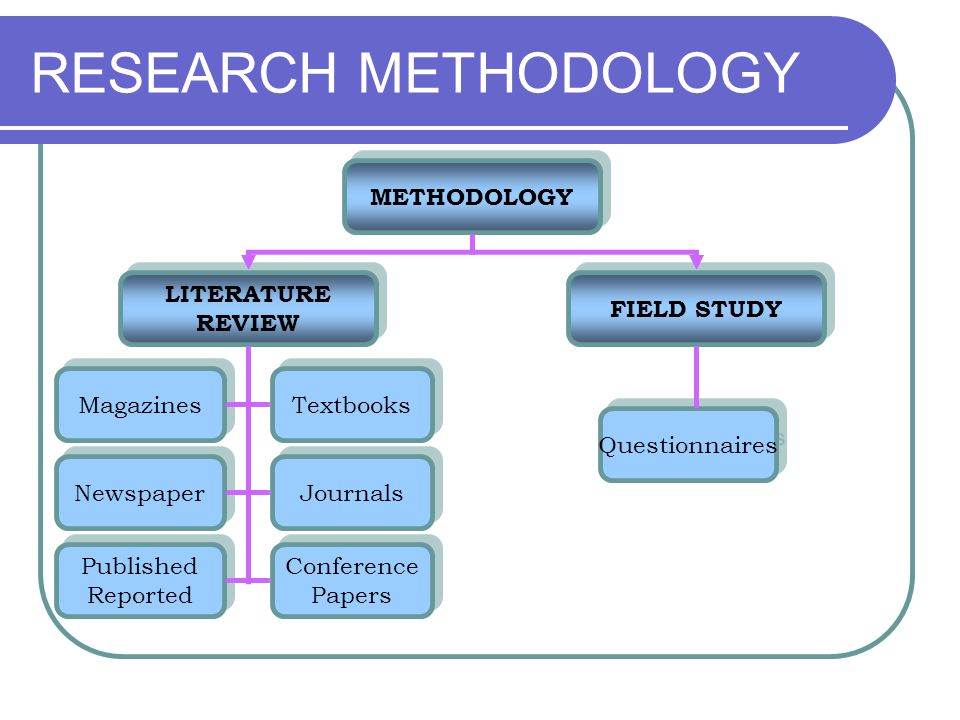 RESEARCH METHODOLOGY LITERATURE REVIEW