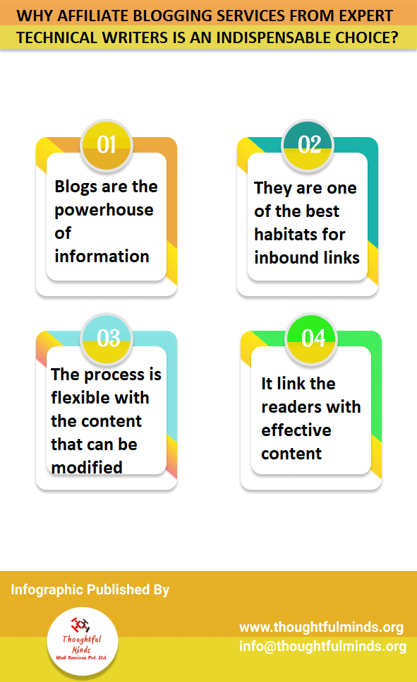 Why affiliate blogging services from expert technical content writers is an indispensable choice infographic - ThoughtfulMinds