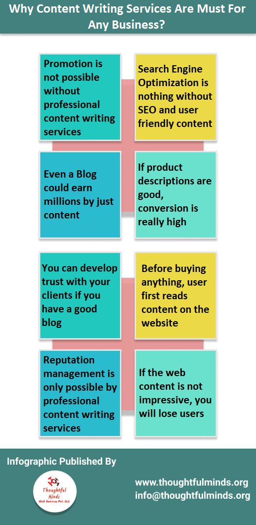 Why content writing services are must for any business infographic - ThoughtfulMinds