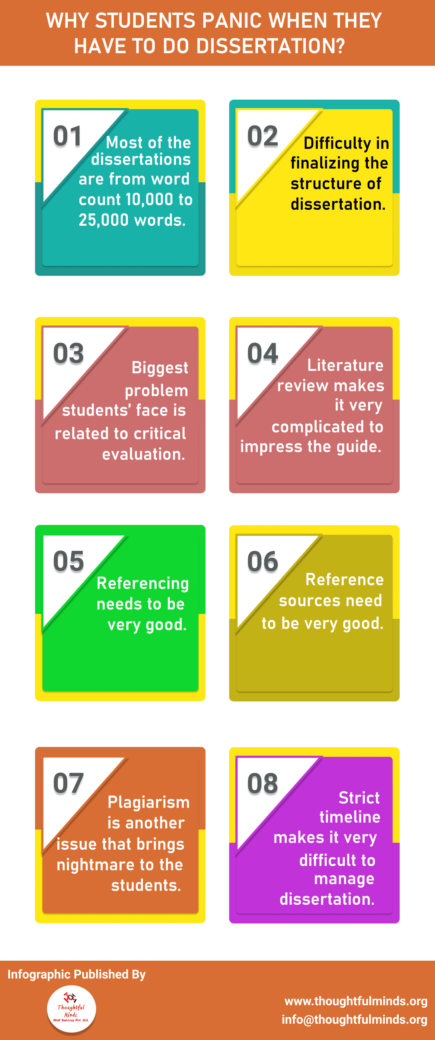 Why students panic when they have to do dissertation Infographic - ThoughtfulMinds