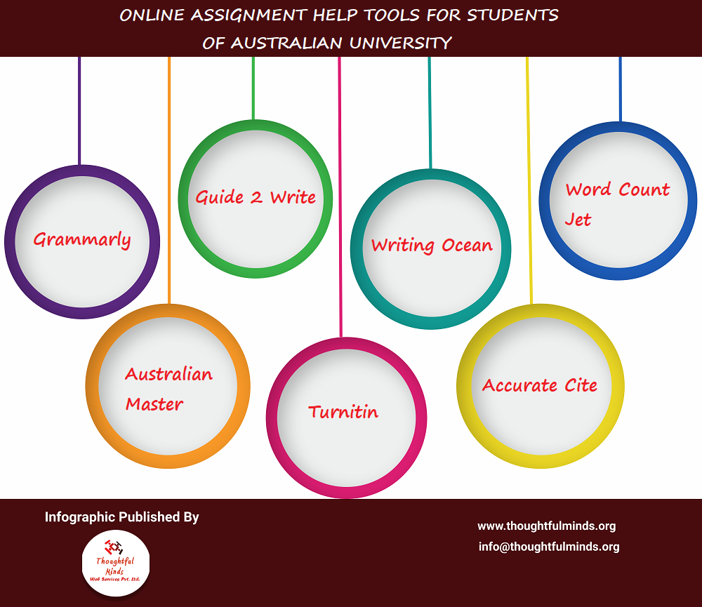 Infographic On Online Assignment Help Tools - ThoughtfulMinds