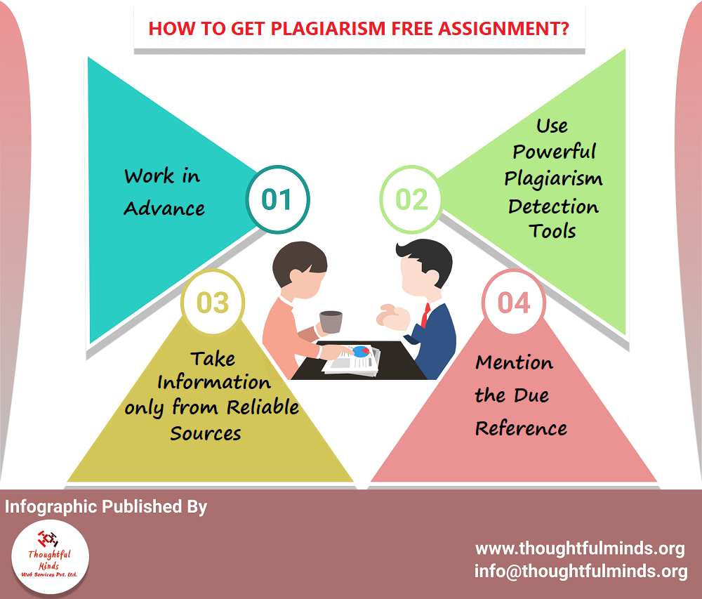Plagiarism Detector