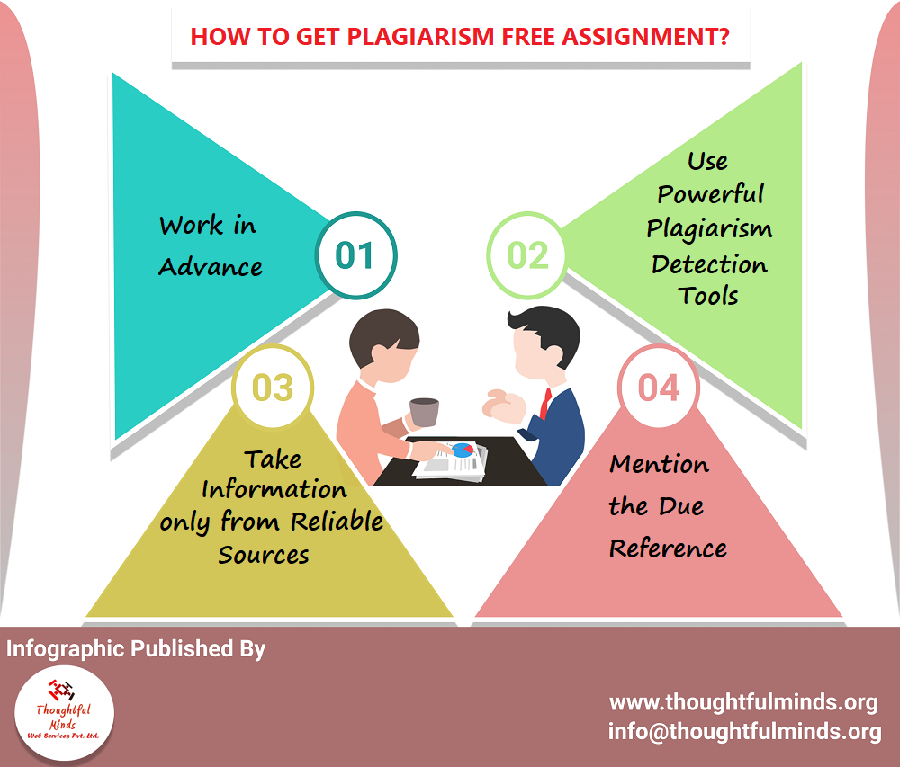 Infographic To Get Plagiarism Free Assignment - ThoughtfulMinds