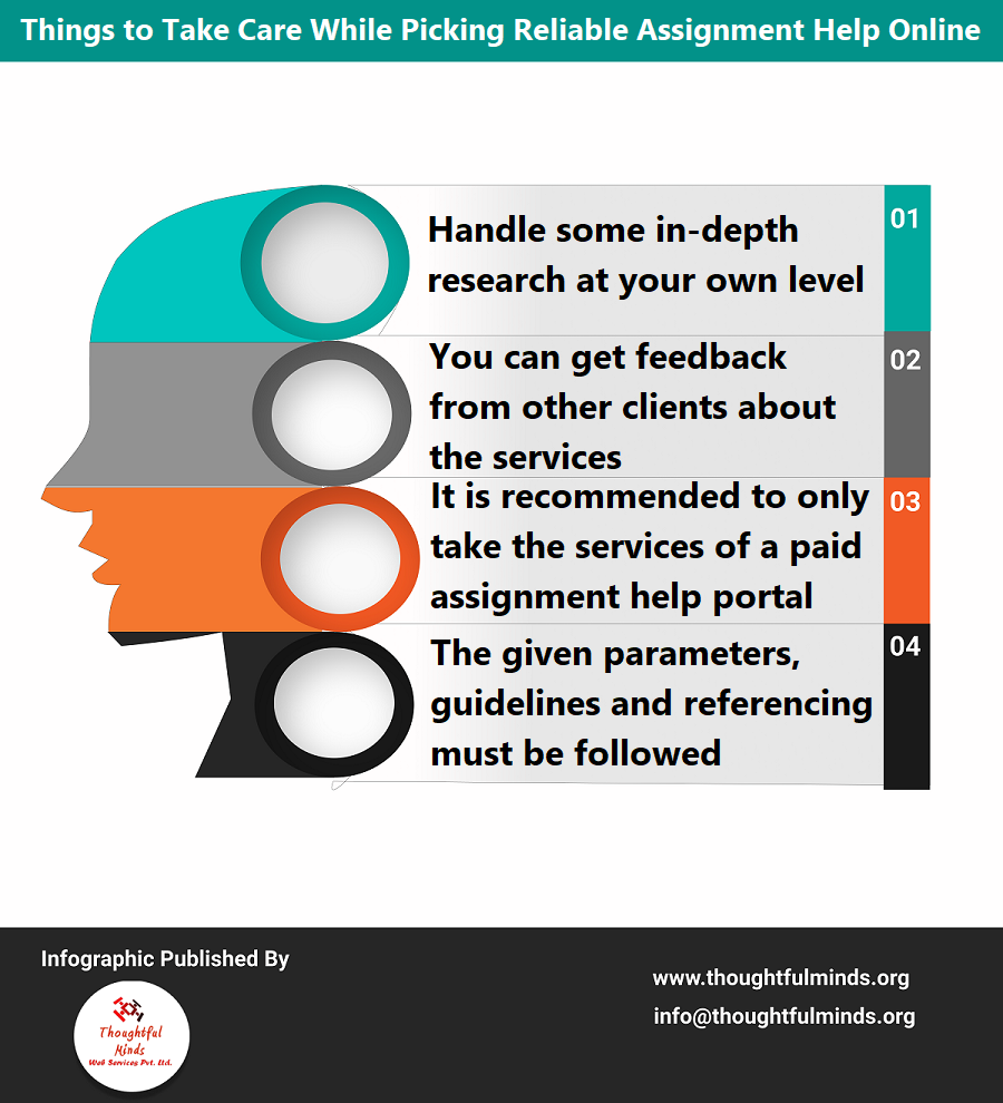 Infographic on tips to choose a reliable assignment help provider - ThoughtfulMinds