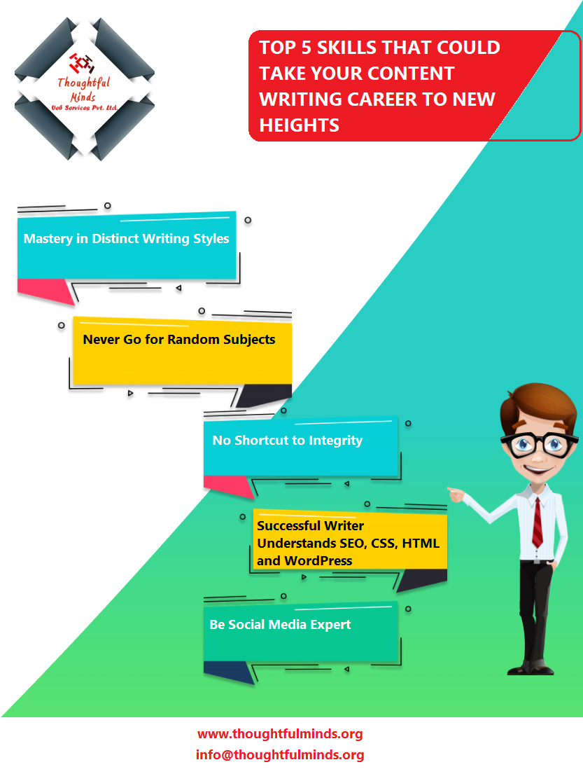 Infographic on top 5 skills that could take your content writing career to new heights - ThoughtfulMinds