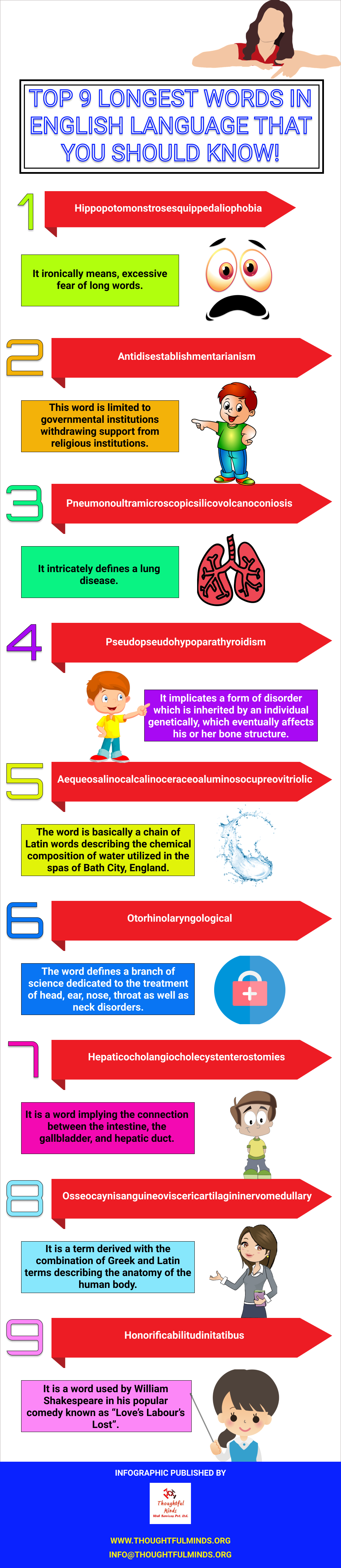 Top 9 Longest English Words Infographic - ThoughtfulMinds