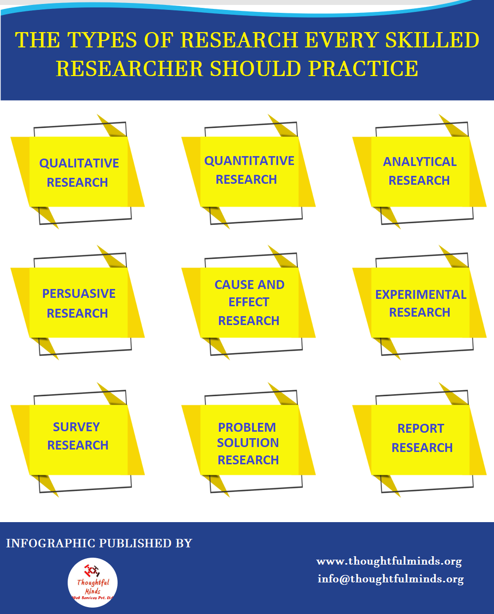 Types of Research Infographic - ThoughtfulMinds