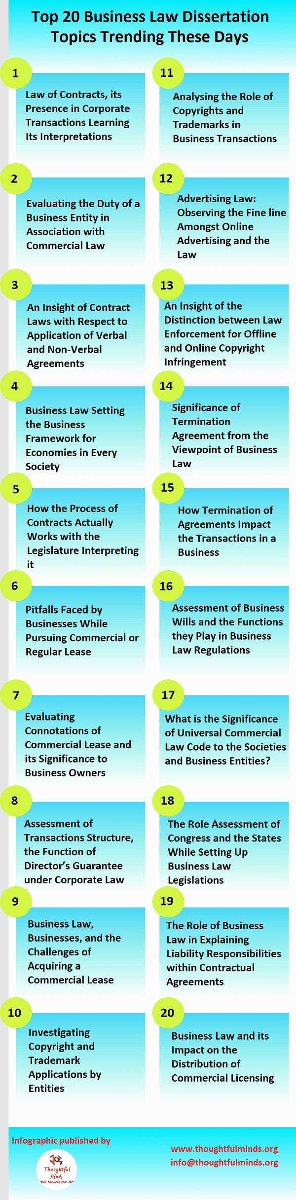 dissertation topics in business law