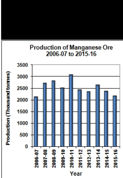 Deep Sea Bed Mining