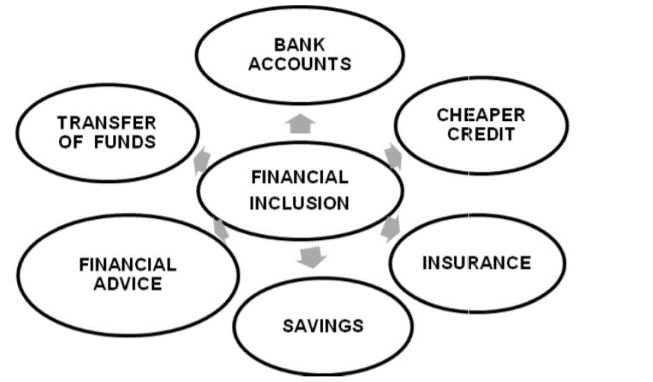 Financial-Inclusion