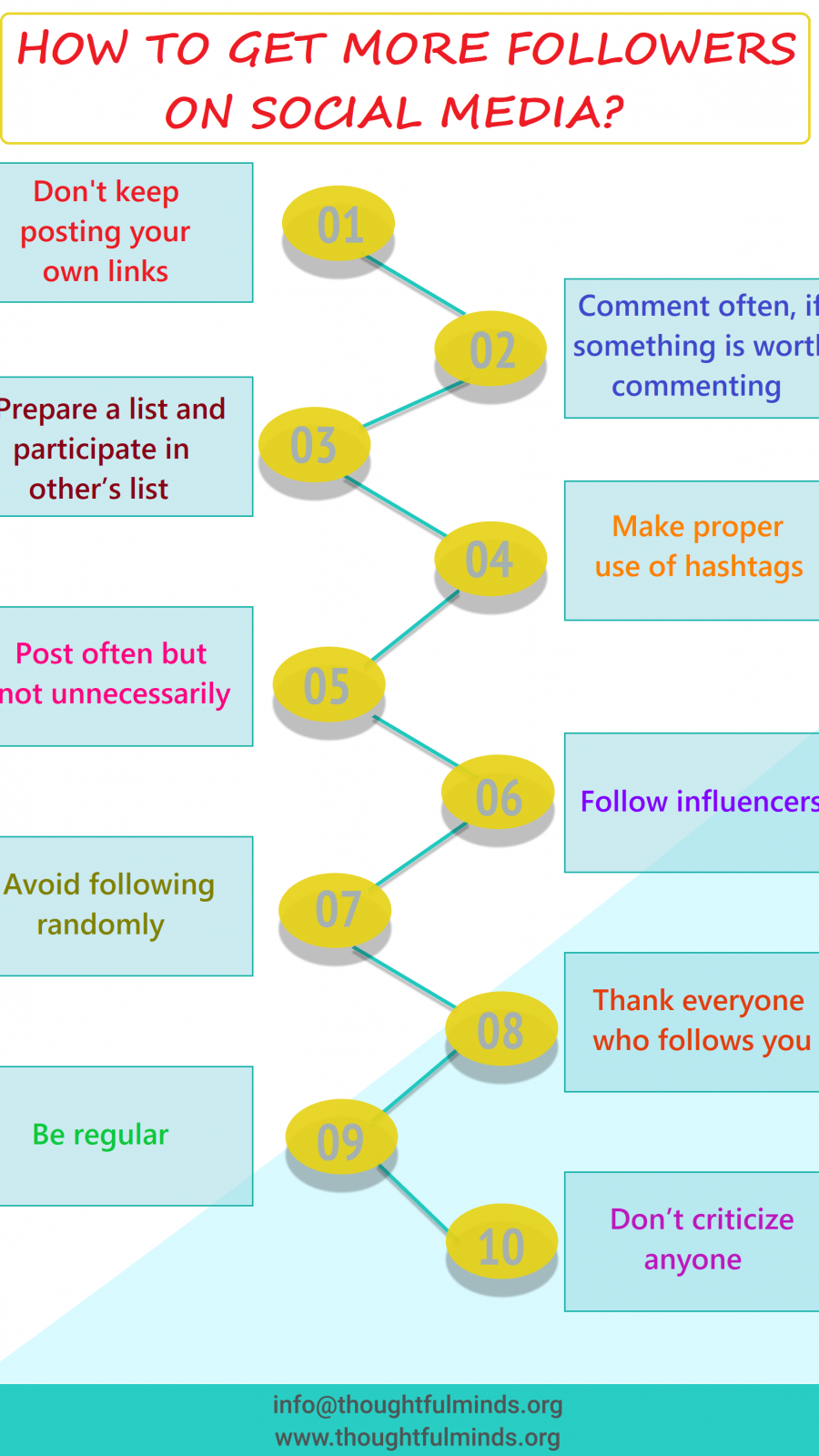 How To Get Followers On Social Media - ThoughtfulMinds