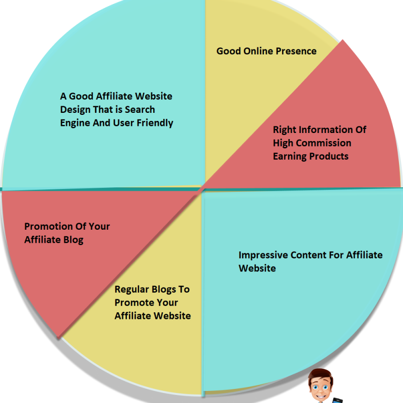 Infographic on affiliate marketing