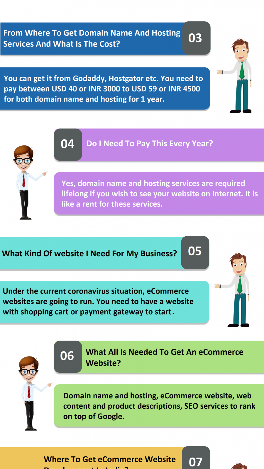 Questions, Answers Related To Online Business Part 1 - ThoughtfulMinds