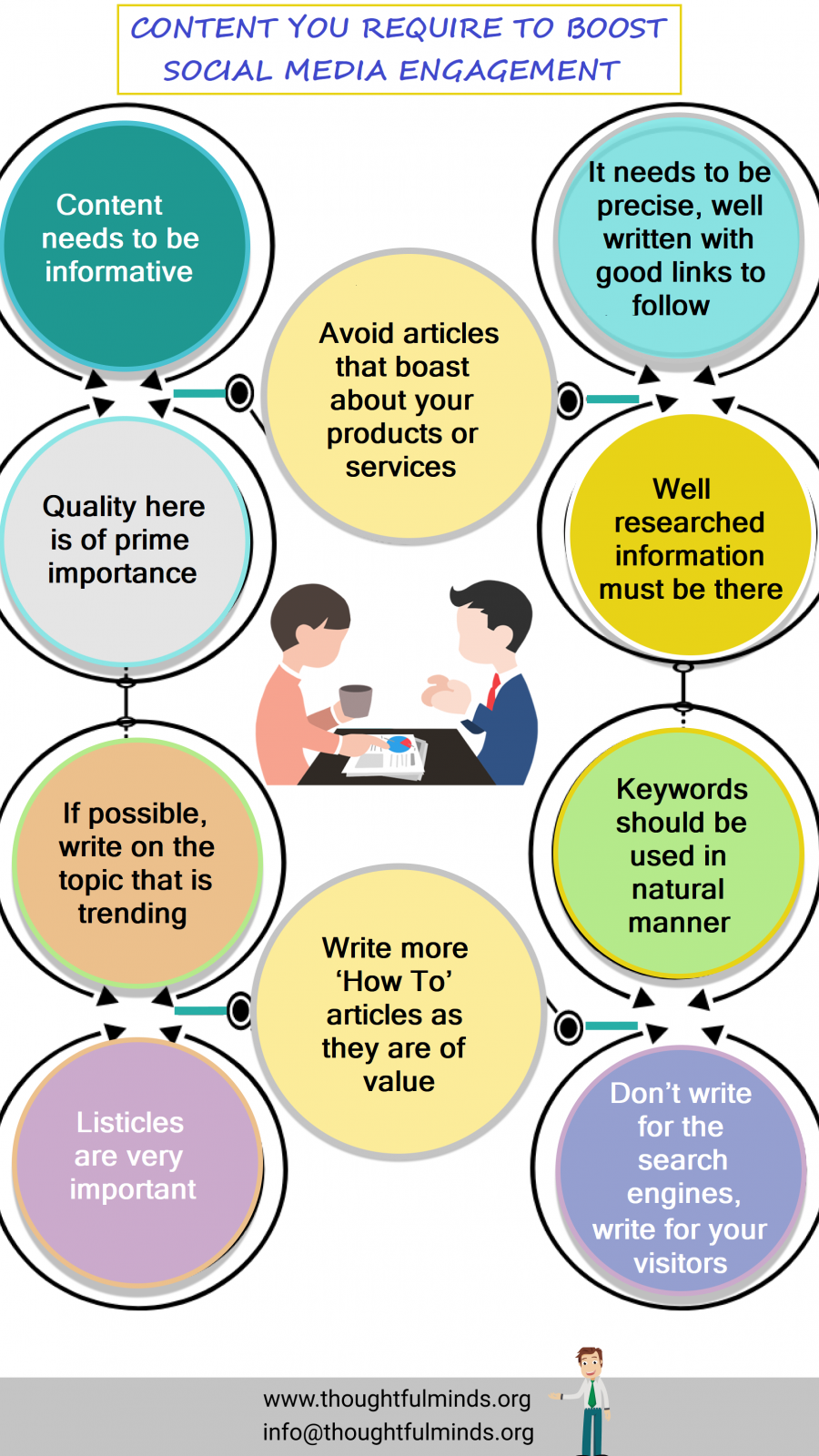 Social Media Engagement Infographic - ThoughtfulMinds