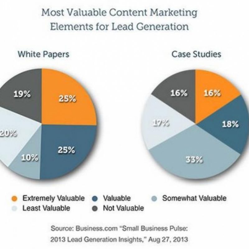 White Paper Vs Case Studies